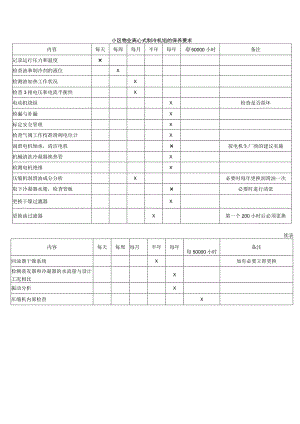 小区物业离心式制冷机组的保养要求.docx