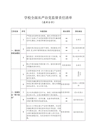 学校从严治党监督责任清单（最新分享）.docx