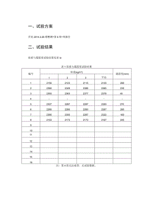 容重与塌落度试验结果.docx