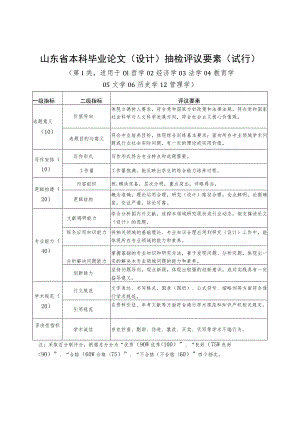 山东省本科毕业论文(设计)抽检评议要素(试行).docx