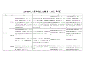 山东省幼儿园分类认定标准（2022年版）.docx
