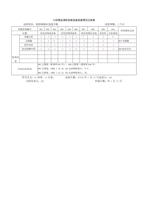 小区物业消防设施设备巡查情况记录表.docx