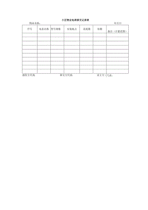 小区物业电表移交记录表.docx