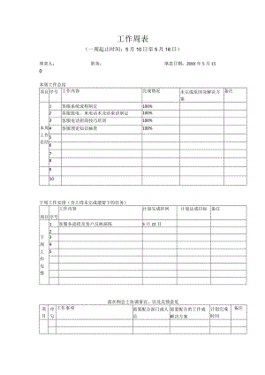工作周报模板.docx