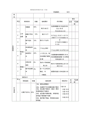 销售经理考核评分表.docx