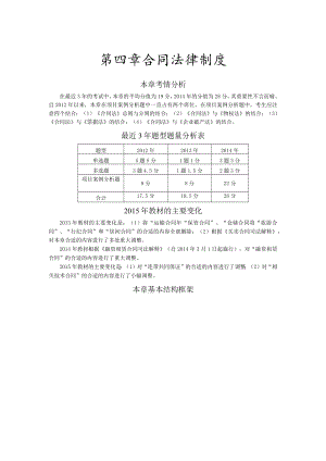 2023年整理-经济法之合同模板法律制度培训.docx