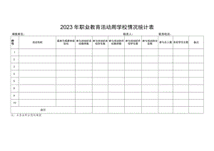 2023年职业教育活动周学校情况统计表.docx