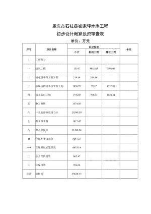 重庆市石柱县崔家坪水库工程初步设计概算投资审查表.docx