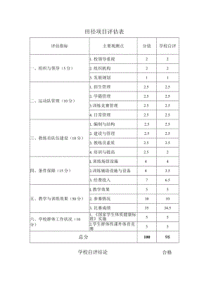 田径项目评估表.docx