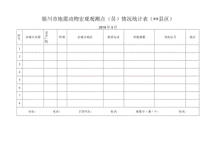 银川市地震动物宏观观测点员情况统计表县区.docx