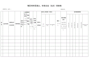 辖区预拌混凝土、砂浆企业站点排查表.docx
