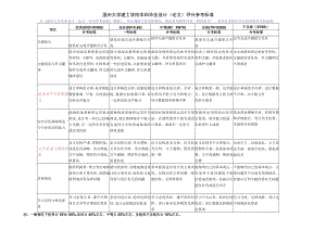 温州大学建工学院本科毕业设计论文评分参考标准.docx