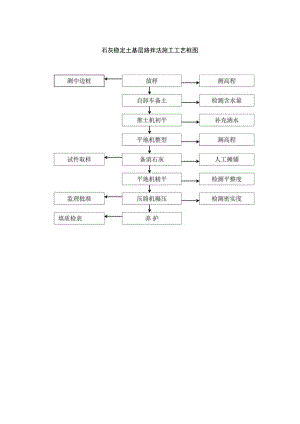 石灰稳定土基层路拌法施工工艺框图工程文档范本.docx