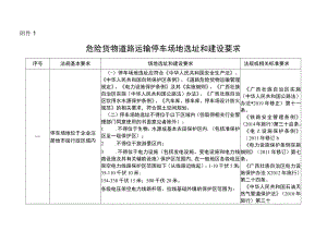 危险货物道路运输停车场地选址和建设要求.docx