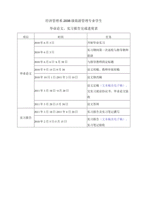 经济管理系2008级旅游管理专业学生毕业论文、实习报告完成进度表.docx