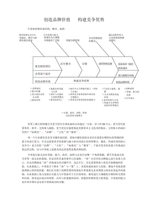 旅营销建议书.docx
