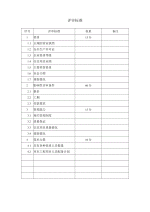 邀标评审标准.docx