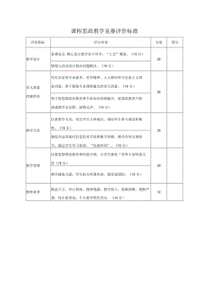 课程思政教学竞赛评价标准.docx