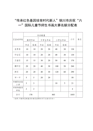 “传承红色基因培育时代新人”铜川市庆祝“六一”国际儿童节师生书画大赛名额分配表.docx