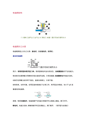 电磁阀基础知识.docx