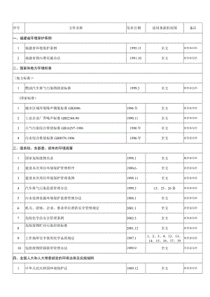 2023年整理-法律条文清单改.docx
