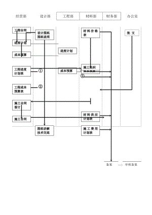 施工准备流程图工程文档范本.docx