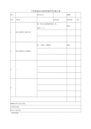 专业条线队伍建设团建经费分配表.docx