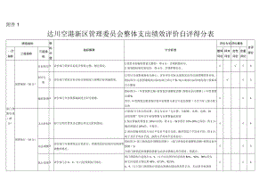 达川空港新区管理委员会整体支出绩效评价自评得分表.docx