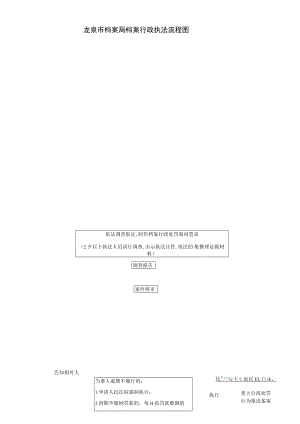 龙泉市档案局档案行政执法流程图.docx