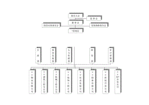 企业集团组织结构图工程文档范本.docx