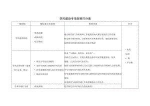 学风建设专项巡视打分表.docx