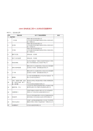 25MW发电机组工程PC总承包项目重要附件.docx