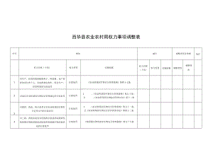 西华县农业农村局权力事项调整表.docx