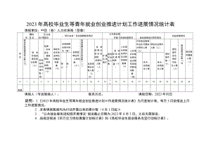 2023年高校毕业生等青年就业创业推进计划工作进展情况统计表.docx