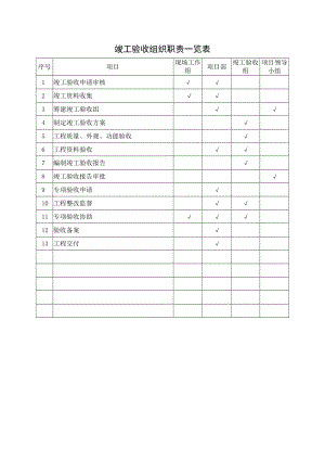 竣工验收组织职责一览表.docx