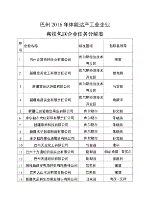 巴州2016年体能达产工业企业帮扶包联企业任务分解表.docx