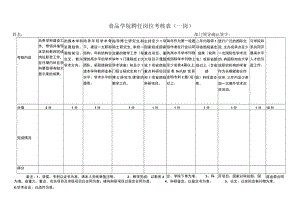 食品学院聘任岗位考核表一岗.docx