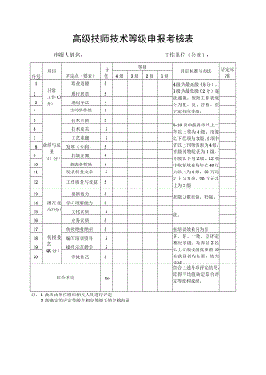 高级技师技术等级申报考核表.docx