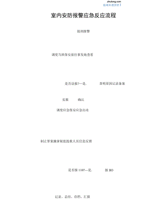 室内安防报警应急反应流程secret工程文档范本.docx