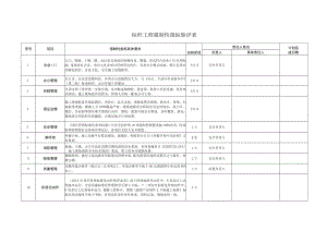 建筑施工标杆工程强制性指标验评表.docx