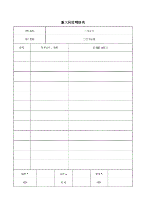 重大危险源清单.docx