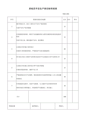 质检员安全生产责任制考核表.docx