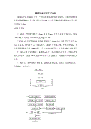 隧道洞身超前支护方案.docx