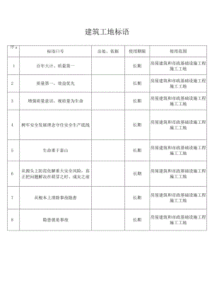 建筑工地标语.docx