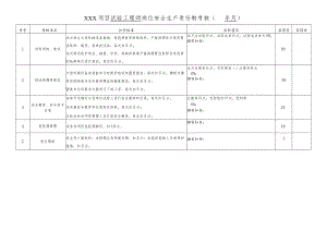 项目试验工程师岗位责任制考核表.docx