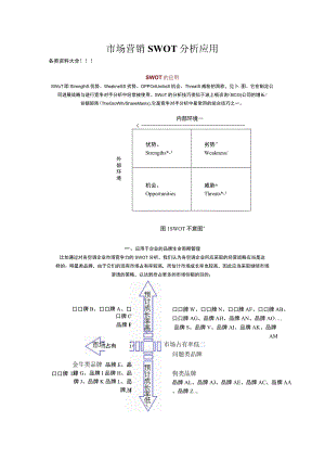 市场营销SWOT分析应用.docx