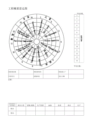 工程概要雷达图.docx