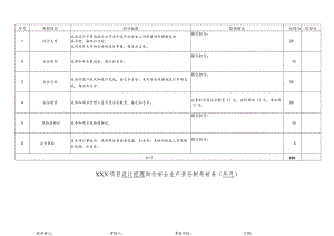 项目设计经理岗位责任制考核表.docx