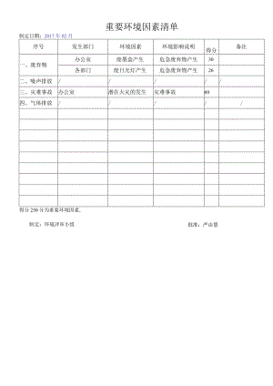 重要环境因素清单.docx