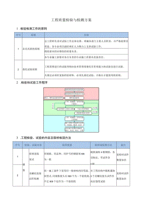 工程质量检验与检测方案.docx